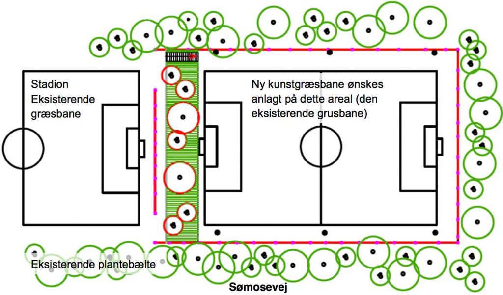 Kunstrgræsbanen - placering